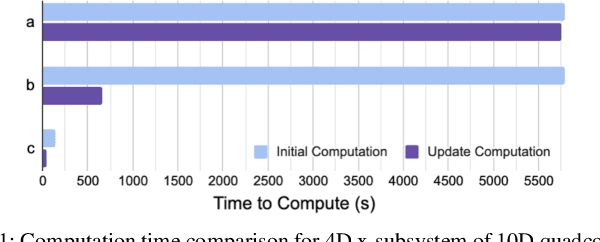 Figure 1 for Scalable Learning of Safety Guarantees for Autonomous Systems using Hamilton-Jacobi Reachability