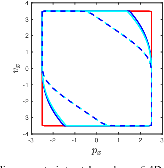 Figure 2 for Scalable Learning of Safety Guarantees for Autonomous Systems using Hamilton-Jacobi Reachability