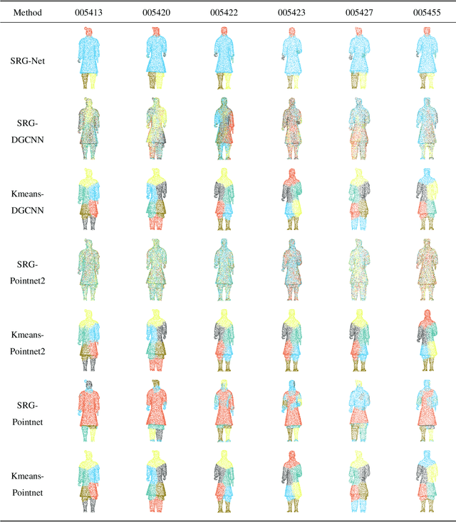 Figure 2 for SRG-Net: Unsupervised Segmentation for Terracotta Warrior Point Cloud with 3D Pointwise CNN methods
