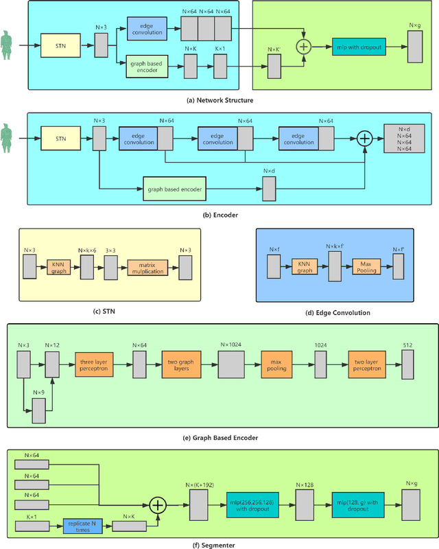 Figure 3 for SRG-Net: Unsupervised Segmentation for Terracotta Warrior Point Cloud with 3D Pointwise CNN methods