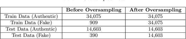 Figure 3 for Approaches for Improving the Performance of Fake News Detection in Bangla: Imbalance Handling and Model Stacking