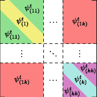 Figure 4 for Adaptive Evolutionary Clustering