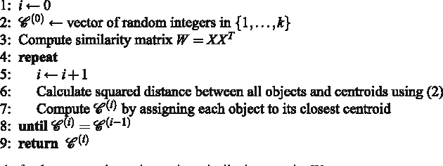 Figure 2 for Adaptive Evolutionary Clustering