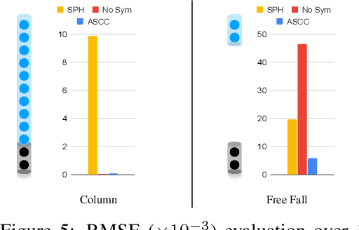Figure 4 for Guaranteed Conservation of Momentum for Learning Particle-based Fluid Dynamics