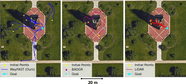 Figure 3 for WayFAST: Traversability Predictive Navigation for Field Robots