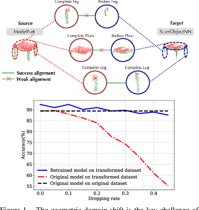 Figure 1 for MetaSets: Meta-Learning on Point Sets for Generalizable Representations