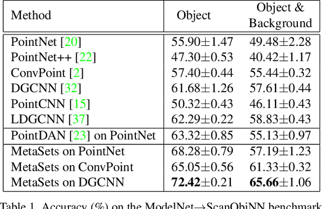 Figure 2 for MetaSets: Meta-Learning on Point Sets for Generalizable Representations