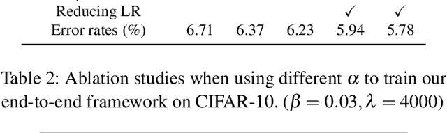Figure 4 for R2-D2: Repetitive Reprediction Deep Decipher for Semi-Supervised Deep Learning