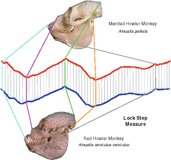 Figure 4 for Experimental Comparison of Representation Methods and Distance Measures for Time Series Data