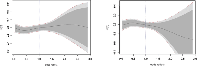 Figure 2 for Incremental Intervention Effects in Studies with Many Timepoints, Repeated Outcomes, and Dropout