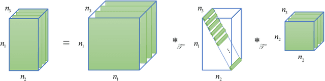 Figure 1 for T$^2$LR-Net: An Unrolling Reconstruction Network Learning Transformed Tensor Low-Rank prior for Dynamic MR Imaging