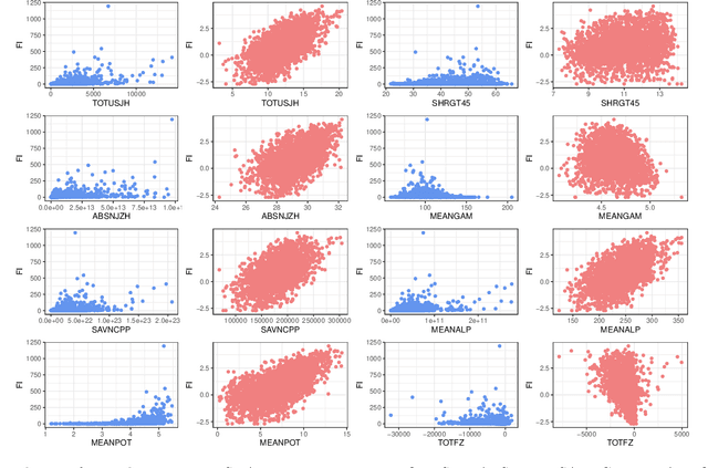 Figure 2 for Solar Flare Index Prediction Using SDO/HMI Vector Magnetic Data Products with Statistical and Machine Learning Methods