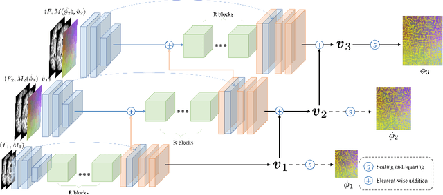 Figure 1 for Large Deformation Diffeomorphic Image Registration with Laplacian Pyramid Networks