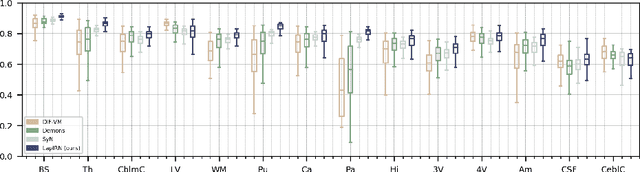 Figure 4 for Large Deformation Diffeomorphic Image Registration with Laplacian Pyramid Networks