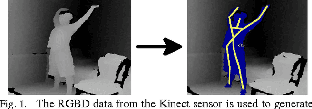 Figure 1 for Unstructured Human Activity Detection from RGBD Images