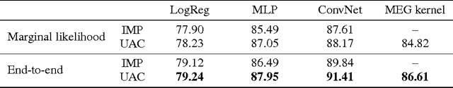 Figure 2 for A scalable end-to-end Gaussian process adapter for irregularly sampled time series classification