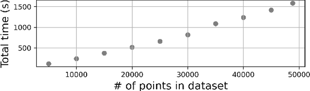 Figure 2 for Fairness-guided SMT-based Rectification of Decision Trees and Random Forests