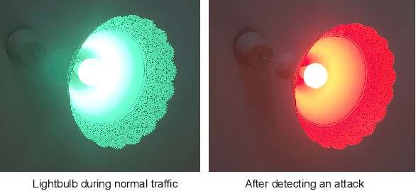 Figure 2 for Network Intrusion Detection System in a Light Bulb