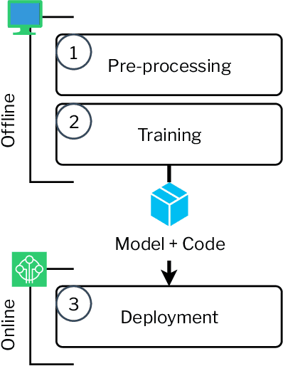 Figure 3 for Network Intrusion Detection System in a Light Bulb