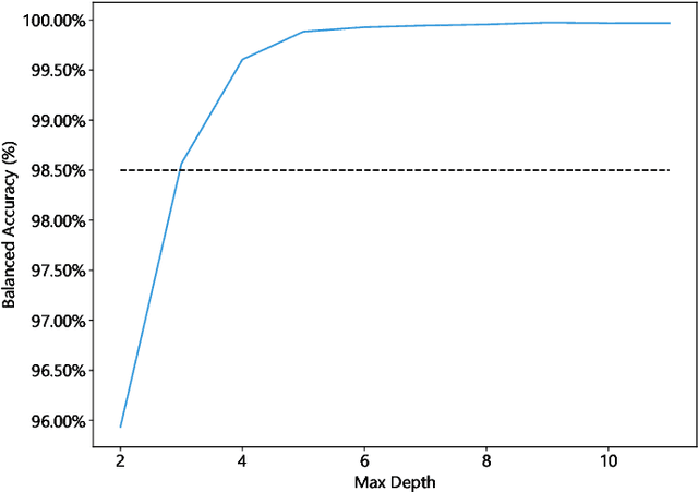 Figure 4 for Network Intrusion Detection System in a Light Bulb