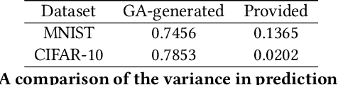 Figure 2 for SINVAD: Search-based Image Space Navigation for DNN Image Classifier Test Input Generation