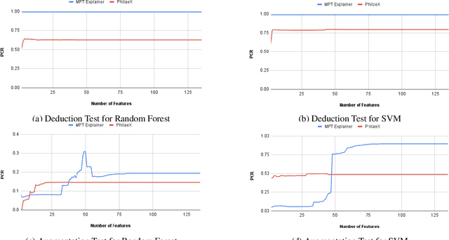 Figure 2 for PhilaeX: Explaining the Failure and Success of AI Models in Malware Detection