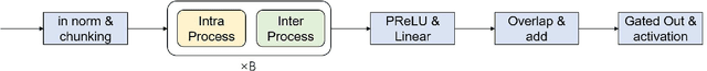 Figure 3 for Time-Domain Mapping Based Single-Channel Speech Separation With Hierarchical Constraint Training