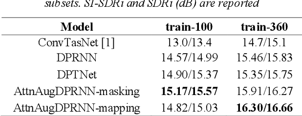 Figure 2 for Time-Domain Mapping Based Single-Channel Speech Separation With Hierarchical Constraint Training