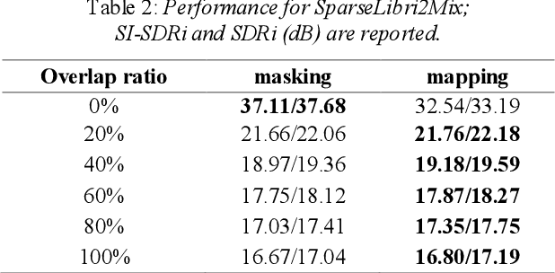 Figure 4 for Time-Domain Mapping Based Single-Channel Speech Separation With Hierarchical Constraint Training