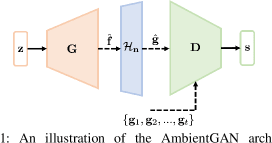 Figure 1 for Learning stochastic object models from medical imaging measurements by use of advanced AmbientGANs