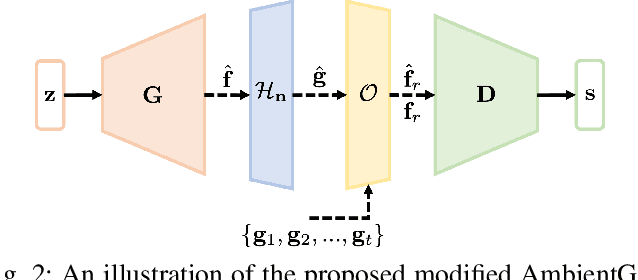 Figure 2 for Learning stochastic object models from medical imaging measurements by use of advanced AmbientGANs