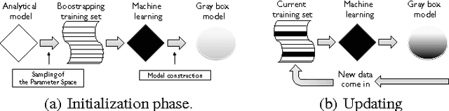 Figure 1 for On Bootstrapping Machine Learning Performance Predictors via Analytical Models