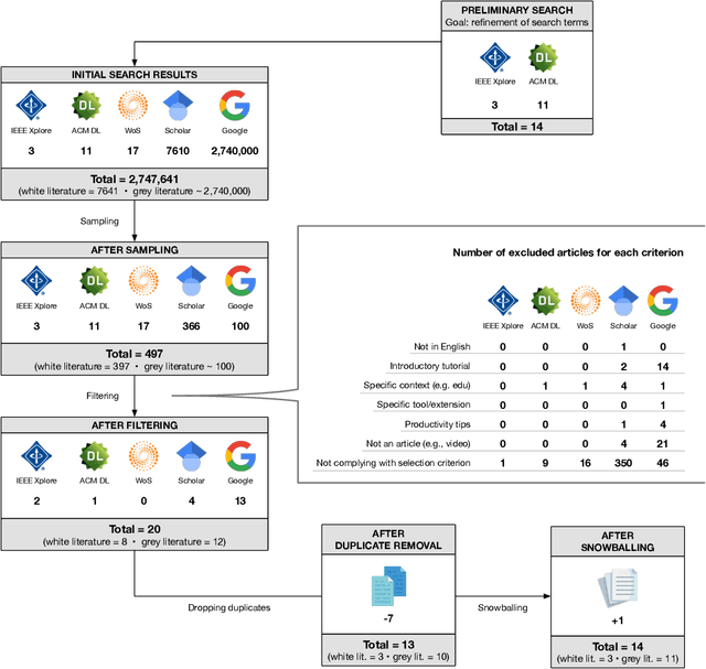 Figure 4 for Eliciting Best Practices for Collaboration with Computational Notebooks