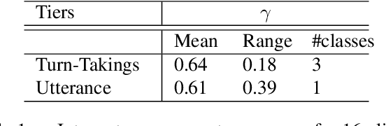 Figure 2 for Seshat: A tool for managing and verifying annotation campaigns of audio data