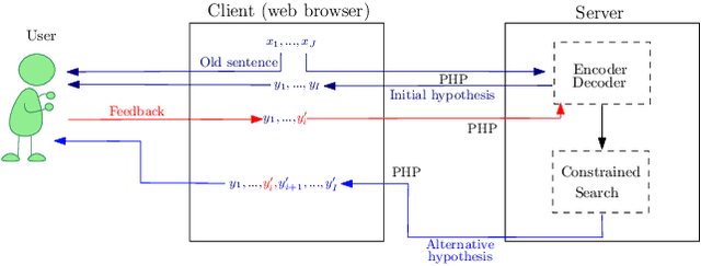 Figure 1 for Two Demonstrations of the Machine Translation Applications to Historical Documents