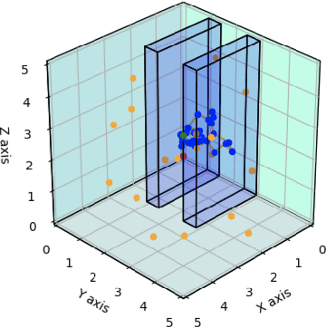 Figure 1 for Predictive Probability Path Planning Model For Dynamic Environments