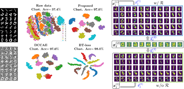 Figure 4 for Latent Correlation-Based Multiview Learning and Self-Supervision: A Unifying Perspective