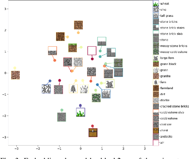 Figure 3 for World-GAN: a Generative Model for Minecraft Worlds