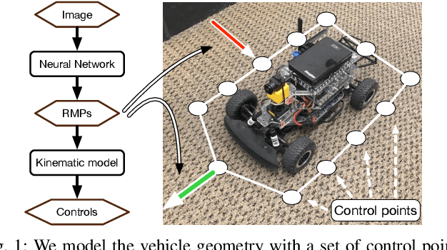 Figure 1 for Neural Autonomous Navigation with Riemannian Motion Policy