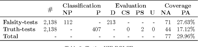 Figure 3 for Automatic White-Box Testing of First-Order Logic Ontologies
