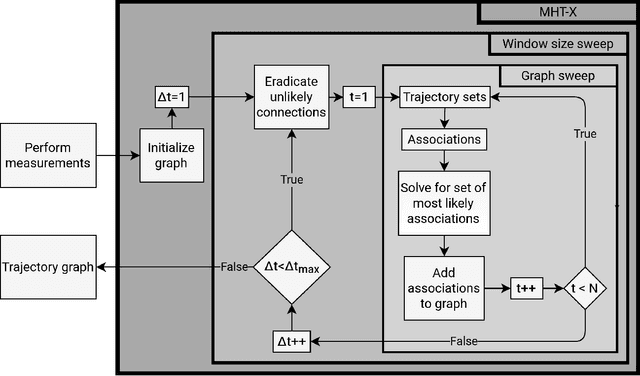 Figure 1 for MHT-X: Offline Multiple Hypothesis Tracking with Algorithm X