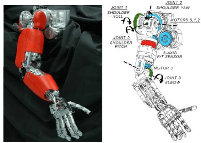 Figure 2 for Inertial Parameter Identification Including Friction and Motor Dynamics