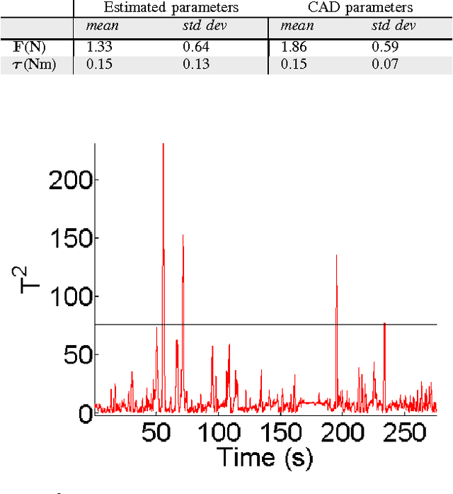 Figure 4 for Inertial Parameter Identification Including Friction and Motor Dynamics