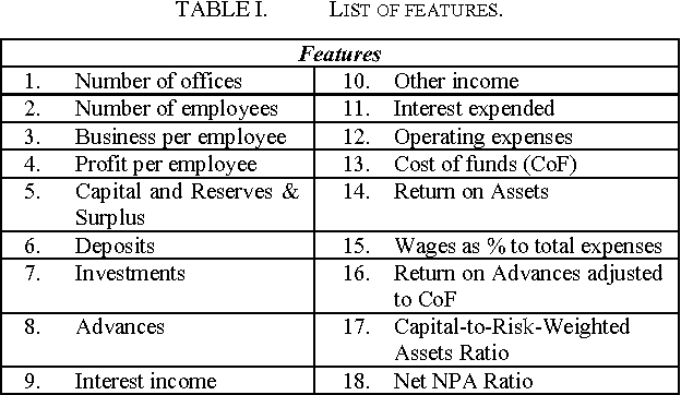 Figure 2 for Applying the Negative Selection Algorithm for Merger and Acquisition Target Identification
