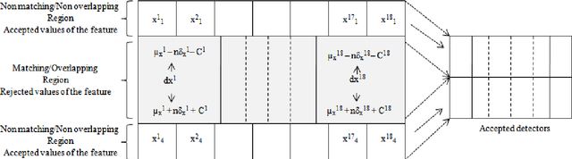 Figure 1 for Applying the Negative Selection Algorithm for Merger and Acquisition Target Identification