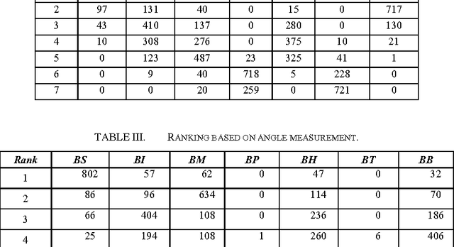 Figure 3 for Applying the Negative Selection Algorithm for Merger and Acquisition Target Identification