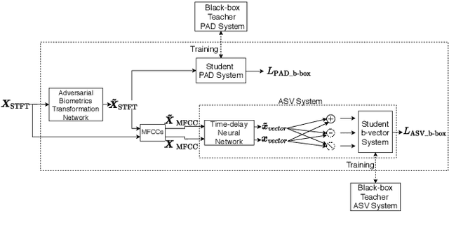Figure 4 for Adversarial Transformation of Spoofing Attacks for Voice Biometrics