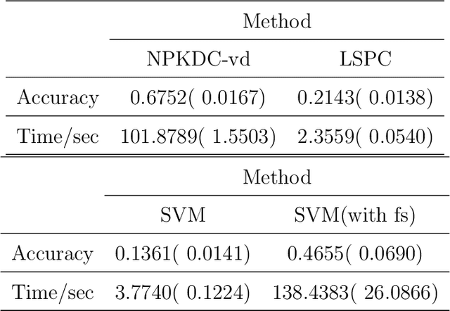 Figure 1 for Determination of class-specific variables in nonparametric multiple-class classification