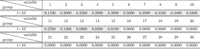 Figure 3 for Determination of class-specific variables in nonparametric multiple-class classification