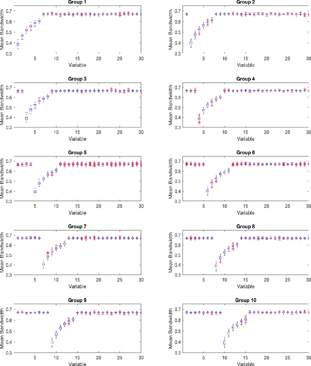Figure 2 for Determination of class-specific variables in nonparametric multiple-class classification